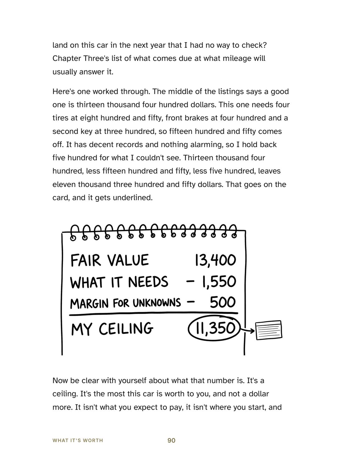 Page 90 of the book: a worked example and a hand-drawn sum — fair value 13,400, less what it needs 1,550, less a margin of 500, equals a ceiling of 11,350