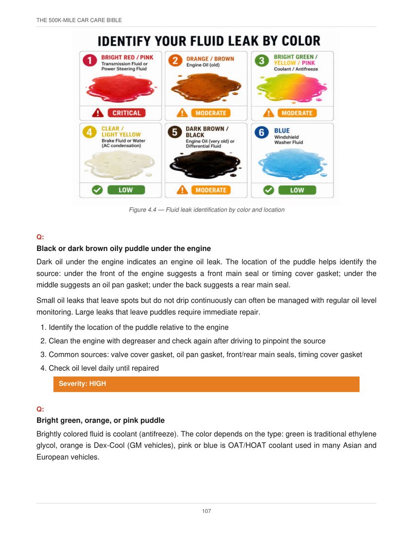 Interior page: identify your fluid leak by colour