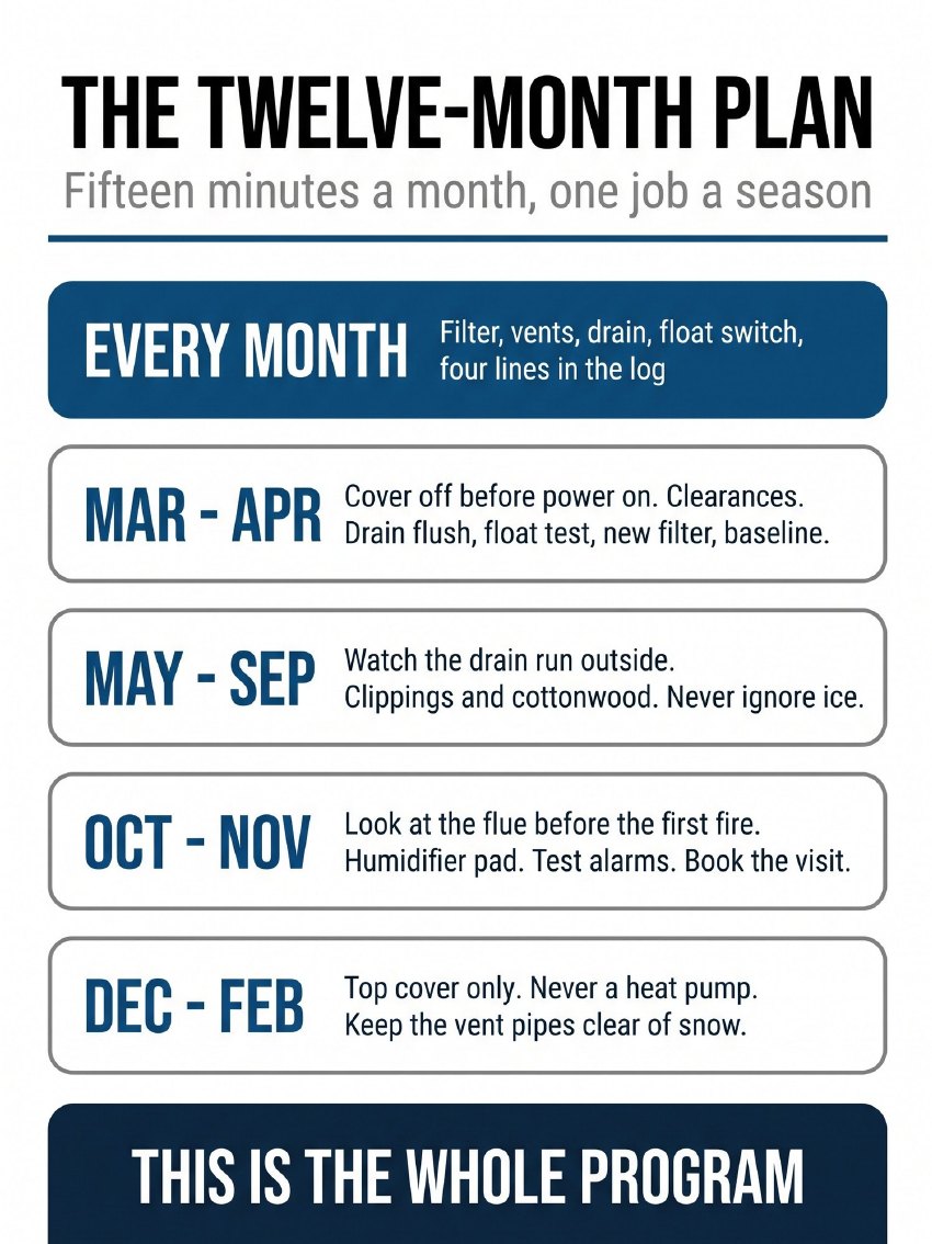 Interior page: the twelve-month maintenance calendar